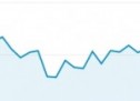 Bilan 2012