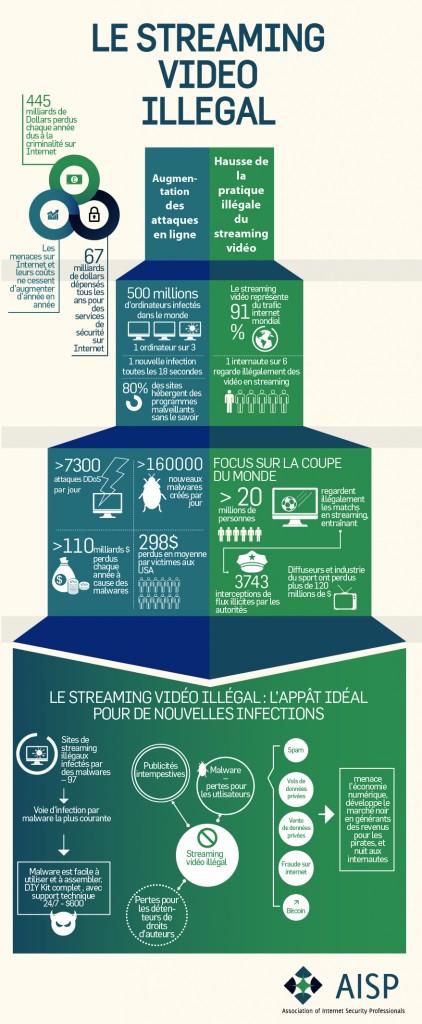 Illegal Video Streaming - Graphic - FR