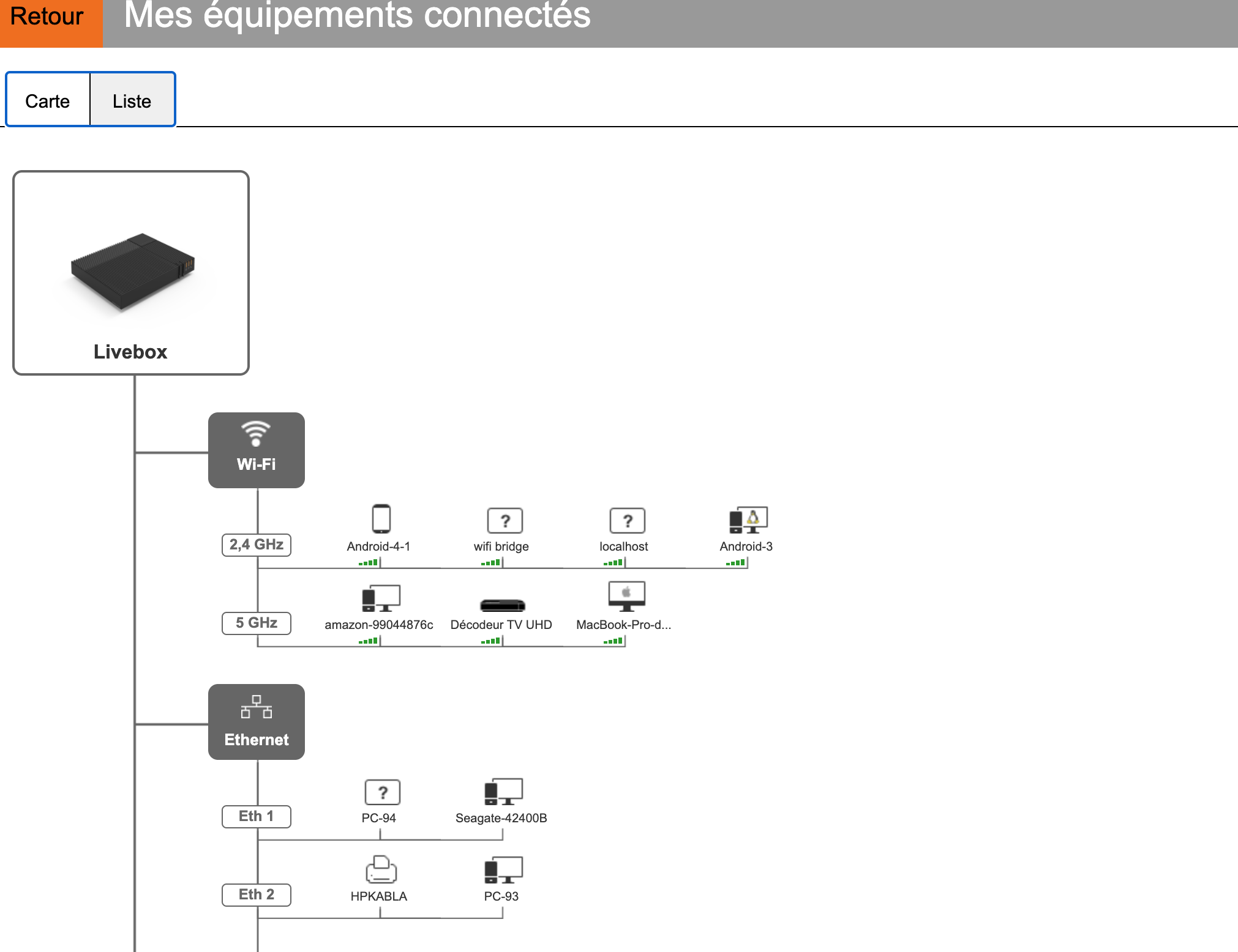 De la Livebox Play à la Livebox 5