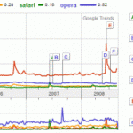 Google.chrome