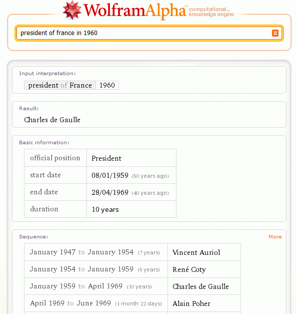 wolram-alpha-president-1960