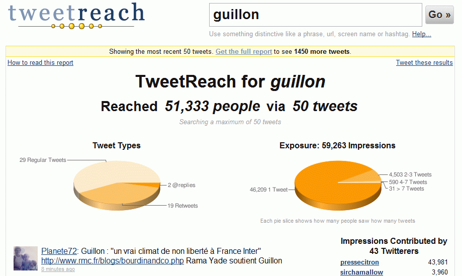 tweetreach-guillon