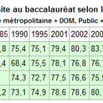 Si Albert Einstein avait choisi de devenir dentiste….