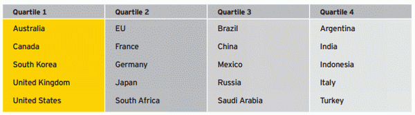 ey-g20-final