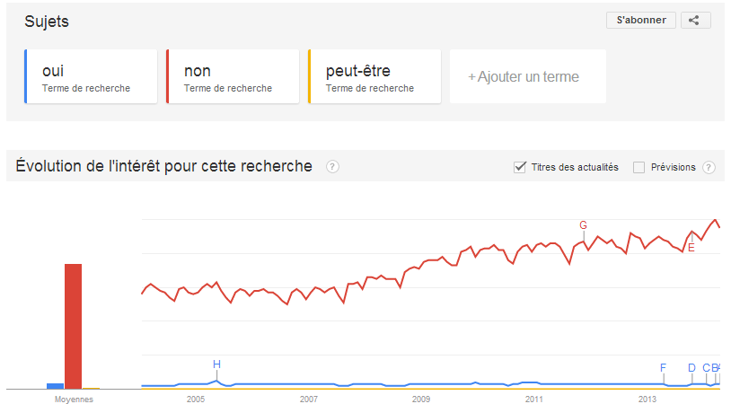 oui-non-peut-etre