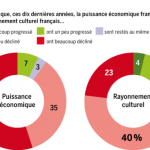 La France et la mondialisation : la tentation du repli?