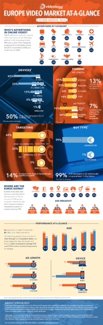 2014 Q2 Videology EU Video Market At-A-Glance