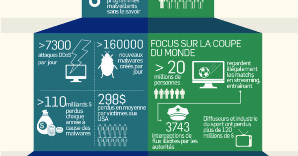 Les dangers du streaming illégal