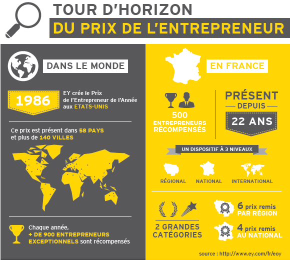 ey-france-eoy-2014-tout-d-horizon