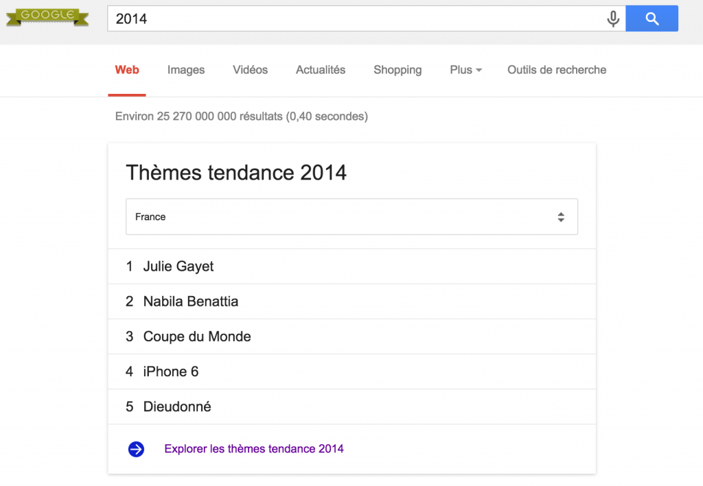 Google 2014