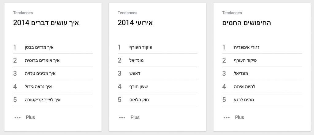 Google Israel 2014