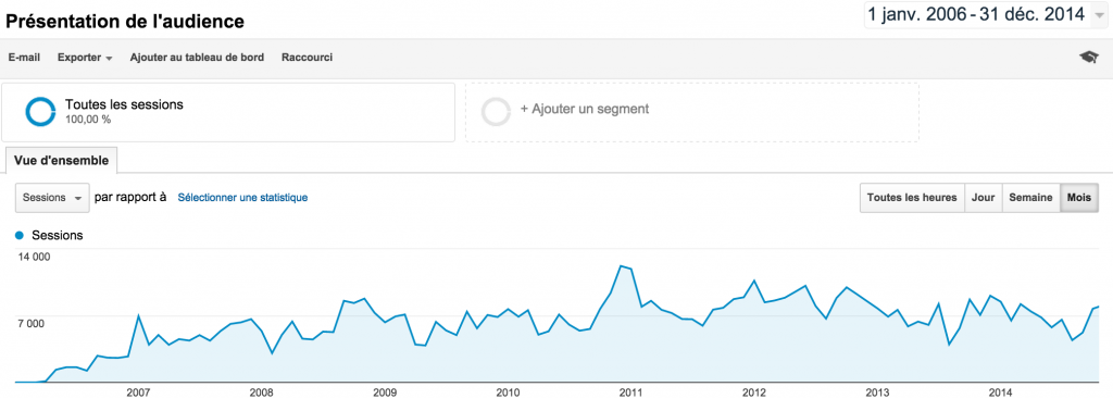 Bilan 2014