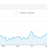 Bilan 2014