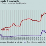 Une idée géniale pour sauver les retraites en France?