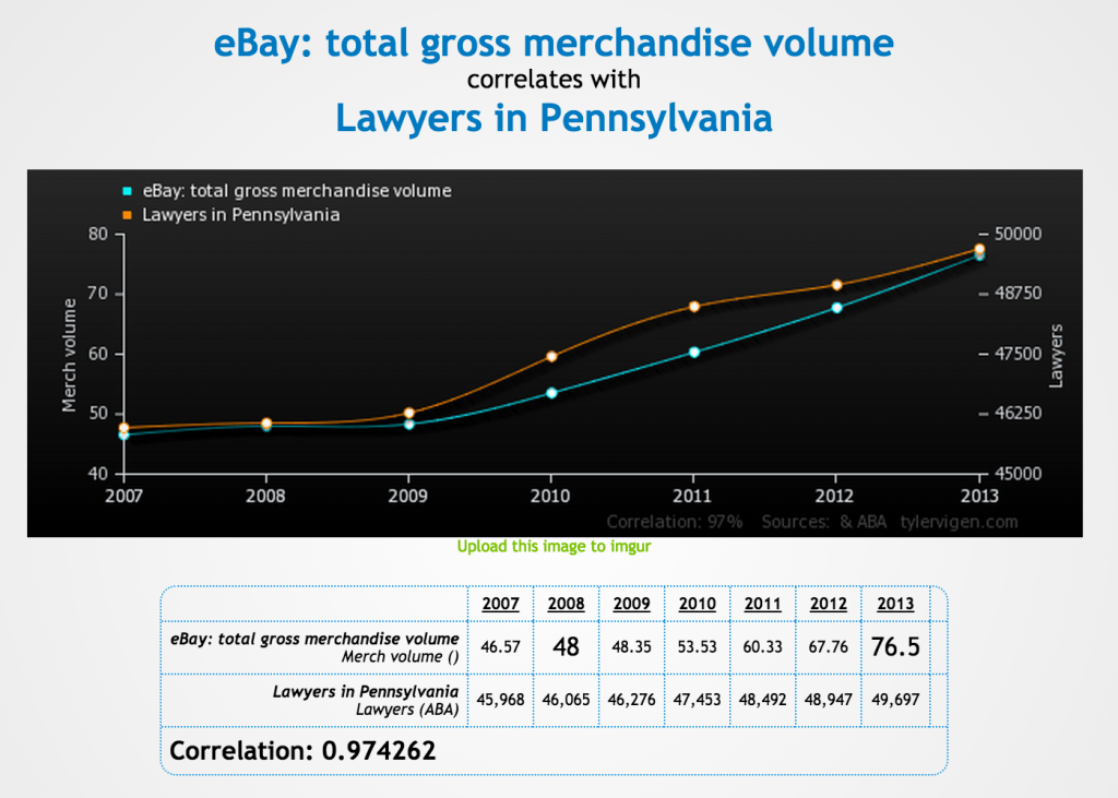Ventes eBay versus avocats en pennsylvanie
