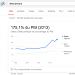 Google et la dette grecque