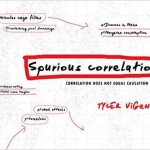 Spurious correlations