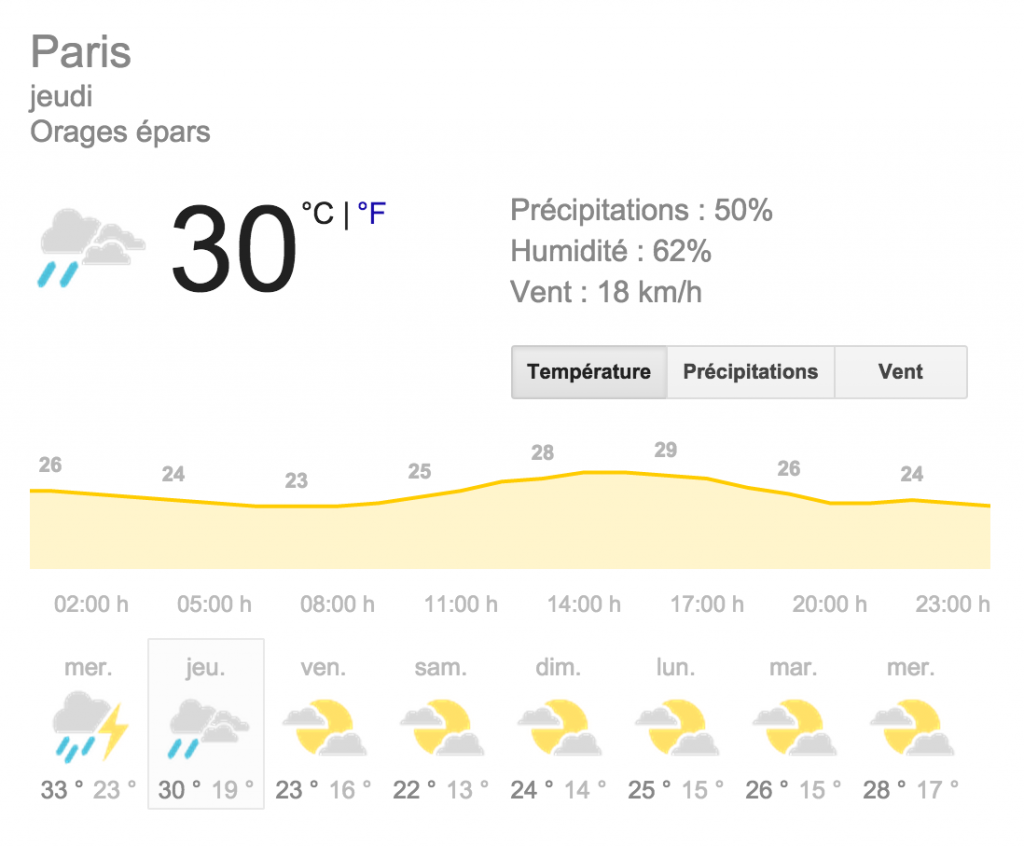 meteo paris