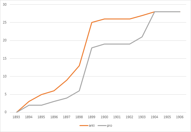 graph hll 1