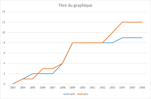 graph hll 2