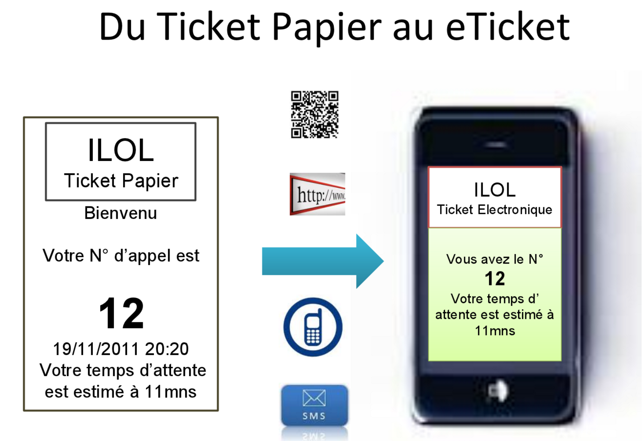 iLOL schema 1