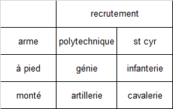 matrice bcg armée