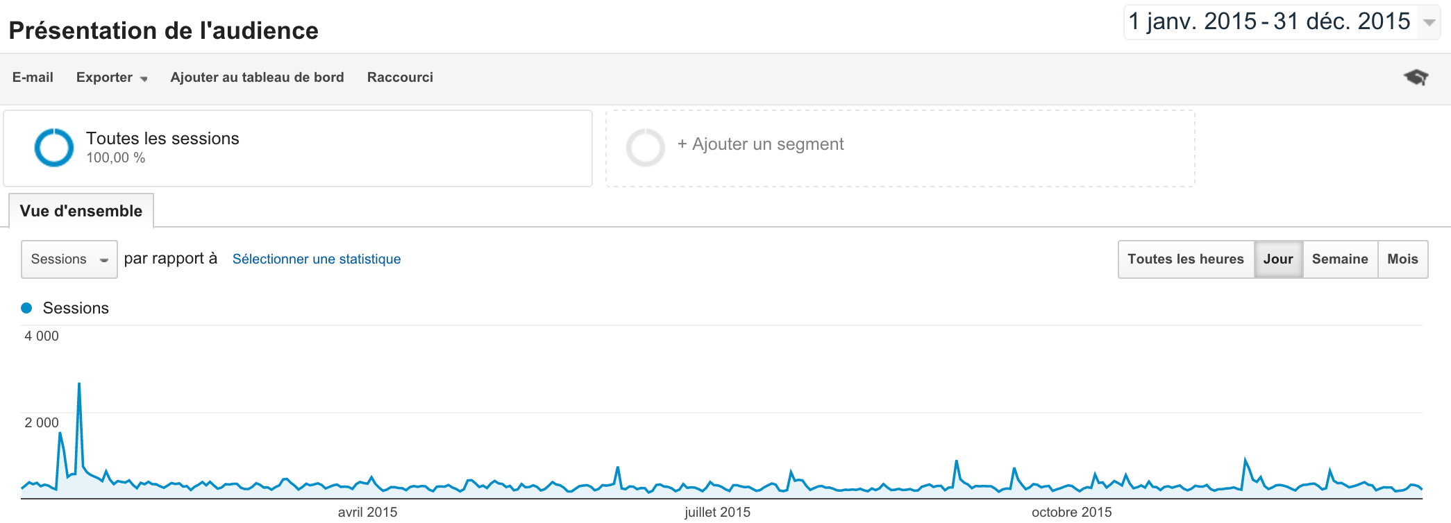 Bilan 2015 kablage