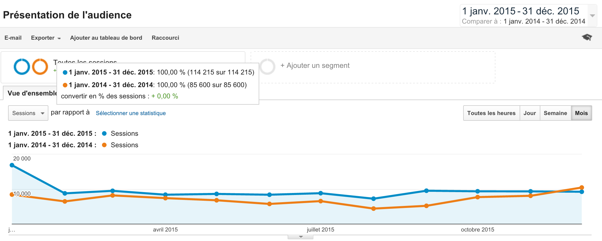 Trafic 2014 2015