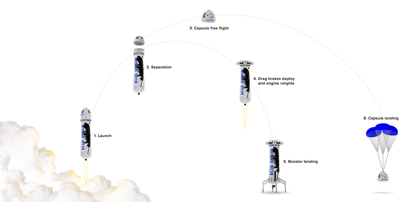 blue origin trajectory_white