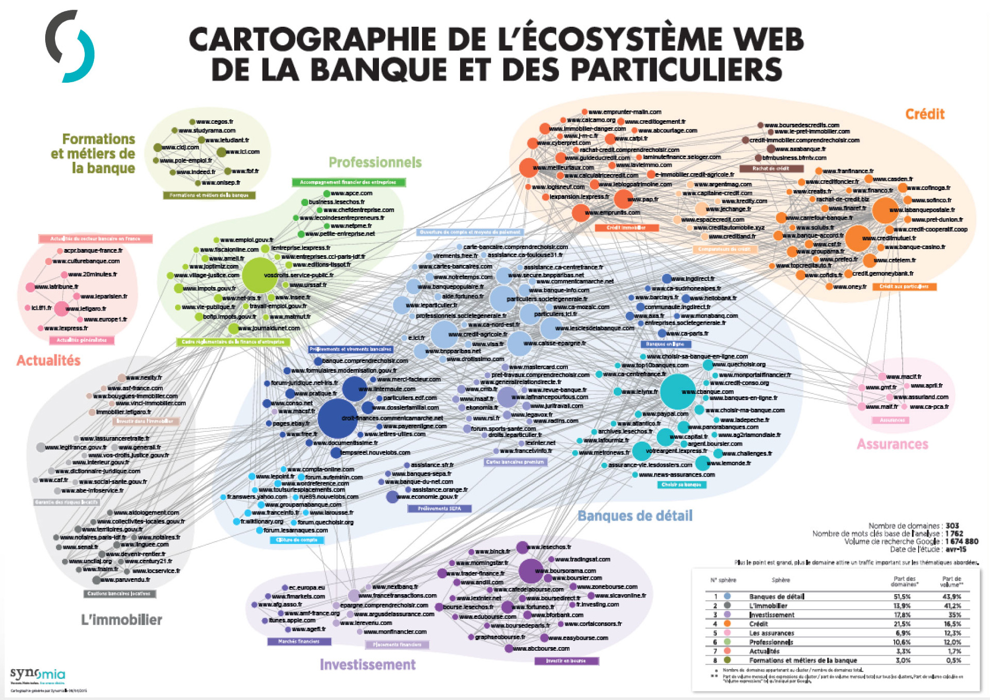 synomia-cartographie-banque