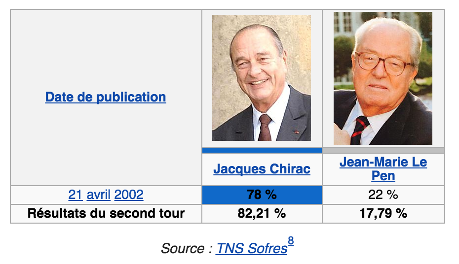 chirac-le-pen-2002