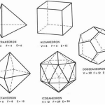 Pourquoi n’y a-t-il que 5 types de polyèdres réguliers convexes?