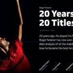 Roger Federer, chapitre 20