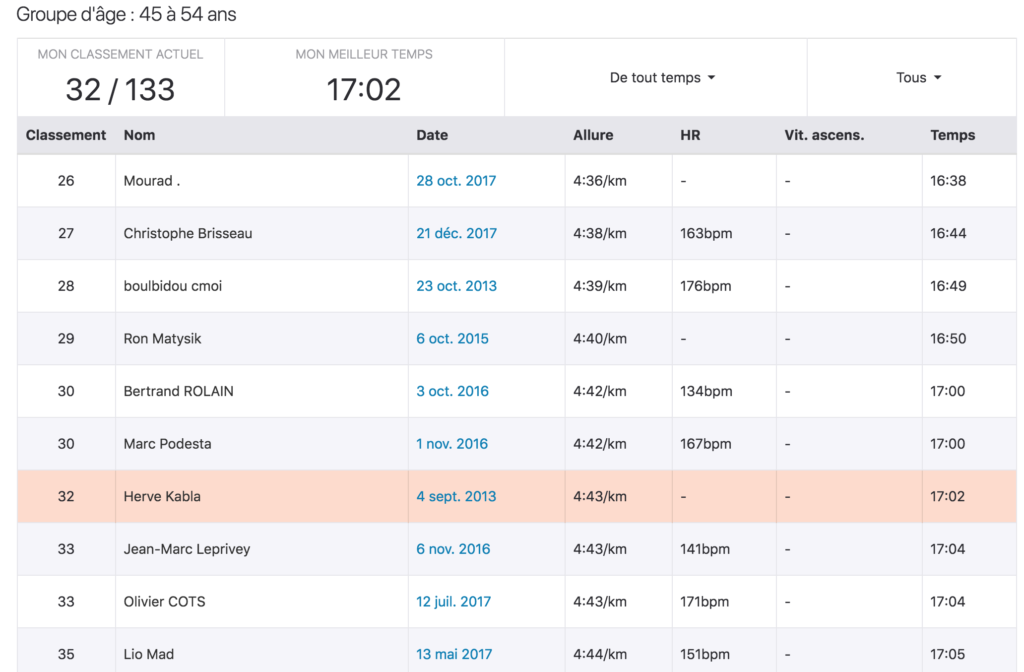 De Runkeeper à Strava