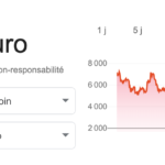 Le retour de la spéculation sur le bitcoin?