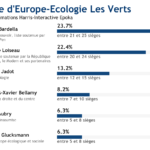 Européennes 2019: après le match de 2017 et en attendant 2022…