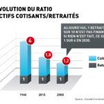 La seule donnée intéressante à connaître pour comprendre le problème des retraites