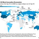 L’Allemagne, pays le plus innovant selon Bloomberg en 2019