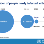 Coronavirus, tirer les leçons du sida ?