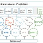 La méthode des étudiants des classes prépa