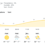 L’été sera chaud