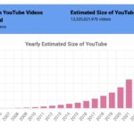 Combien y-a-t-il de pages indexés par Google ?